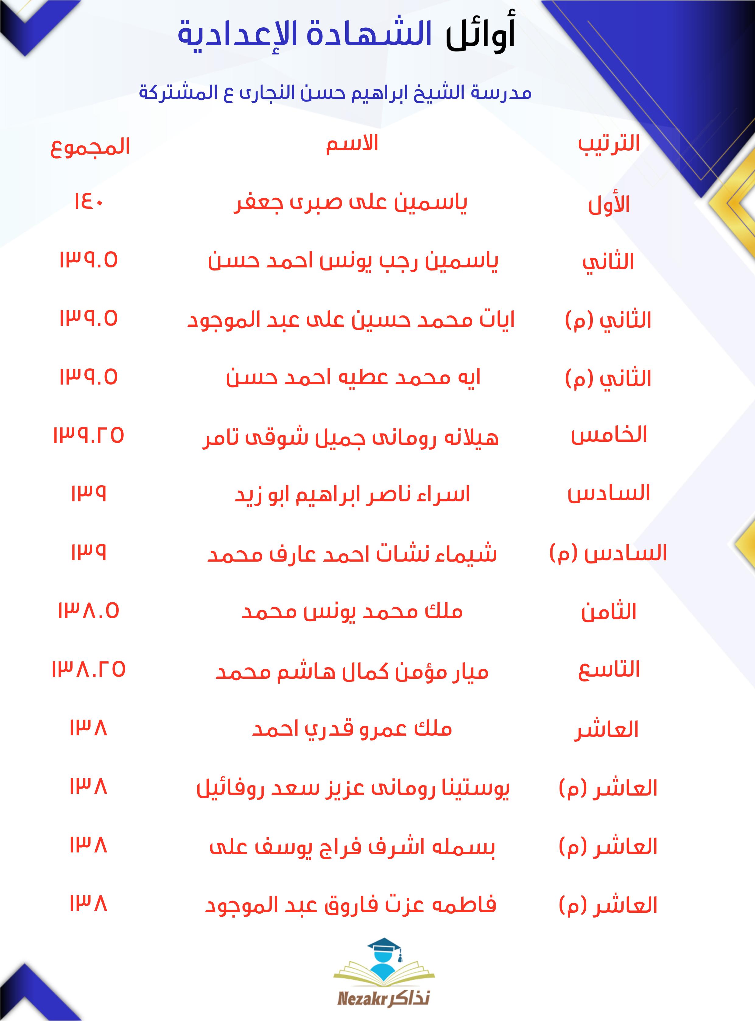قائمة الأوائل  